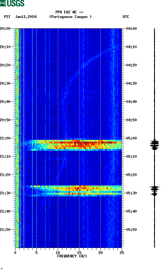 spectrogram plot