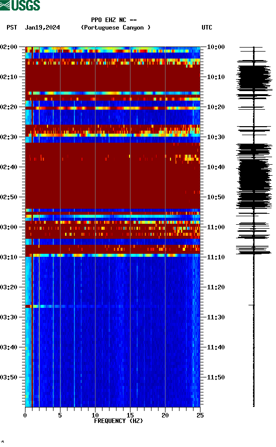 spectrogram plot