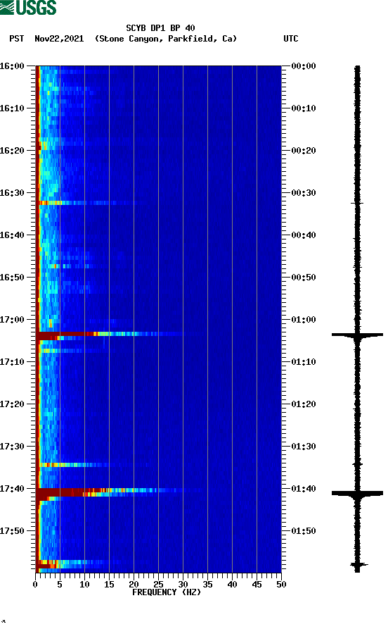 spectrogram plot