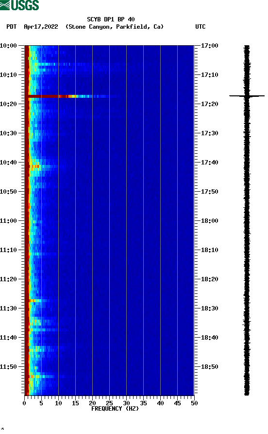 spectrogram plot