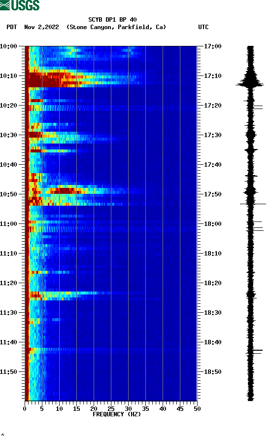 spectrogram plot