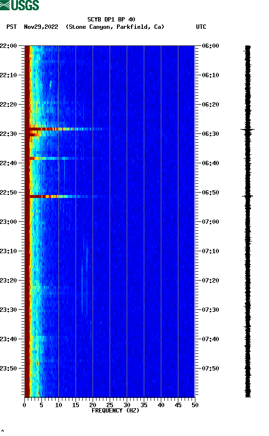 spectrogram plot