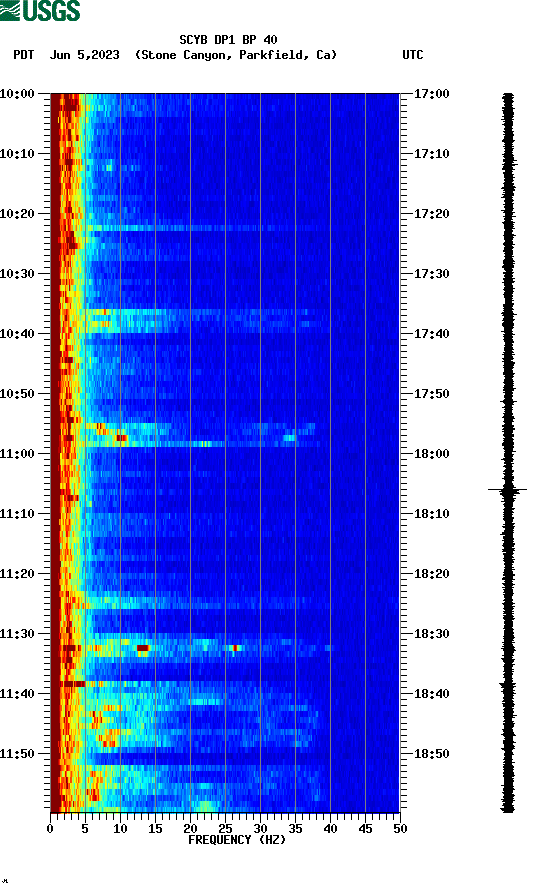 spectrogram plot