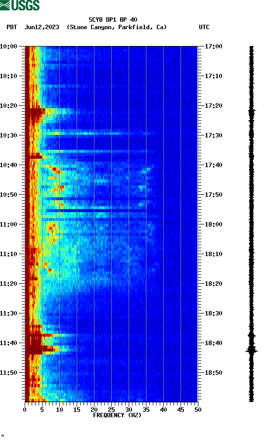 spectrogram plot