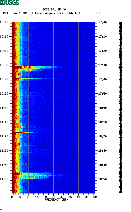 spectrogram plot