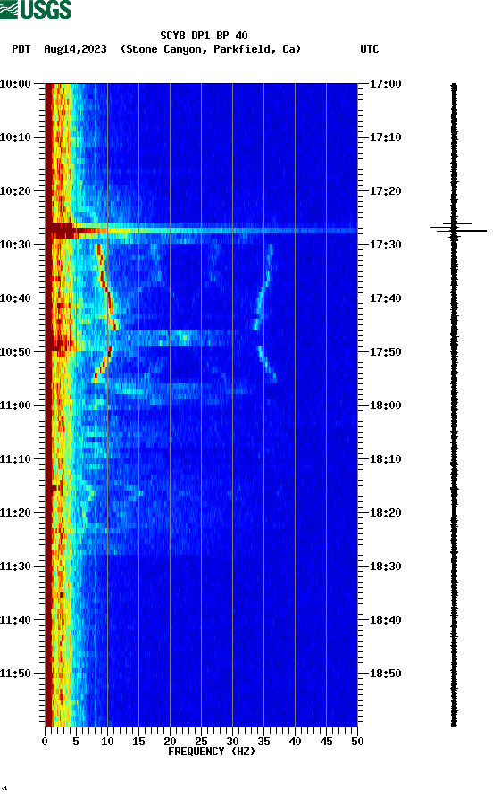 spectrogram plot