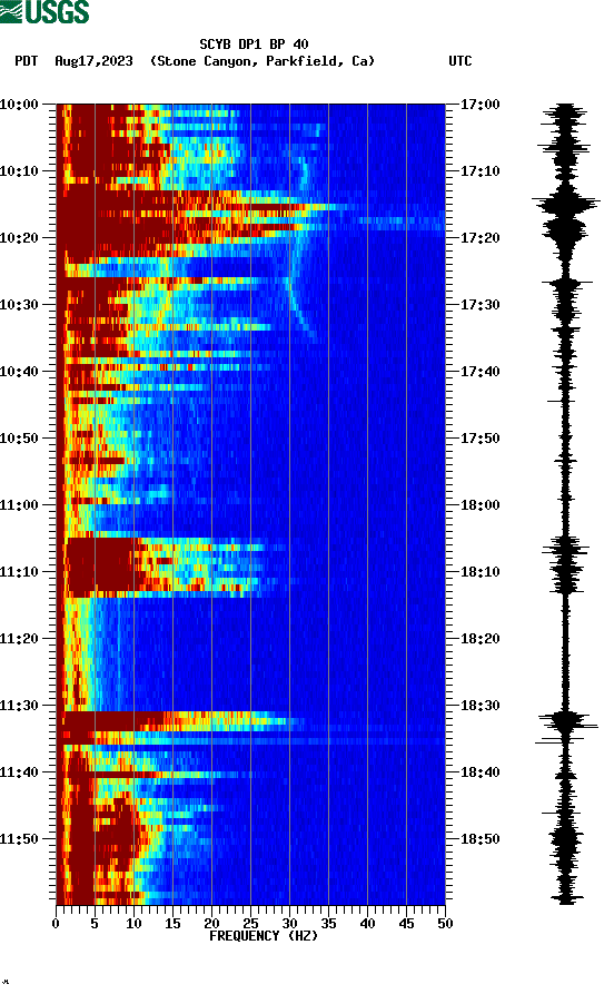 spectrogram plot