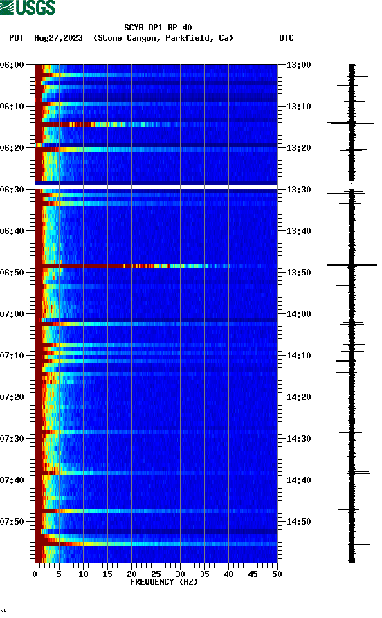 spectrogram plot