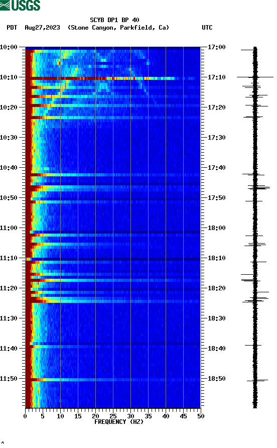 spectrogram plot