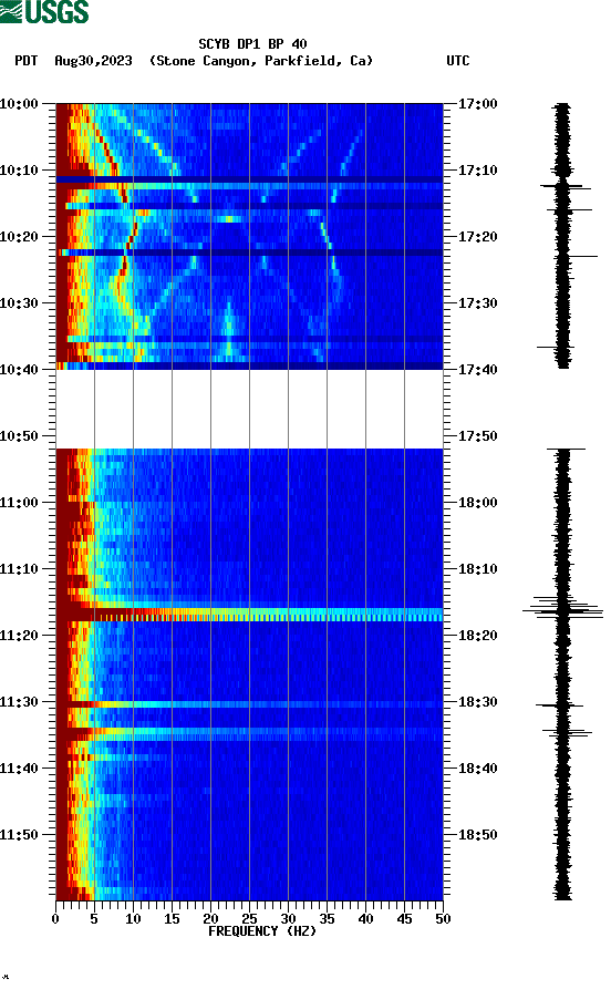 spectrogram plot