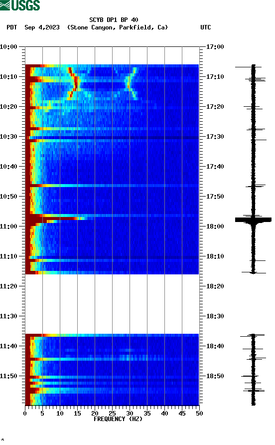 spectrogram plot