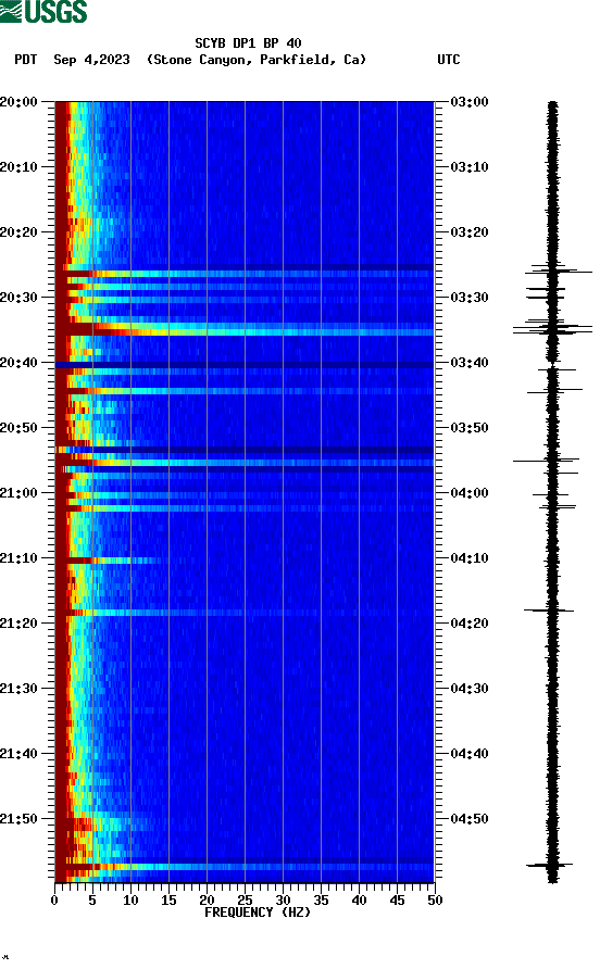 spectrogram plot