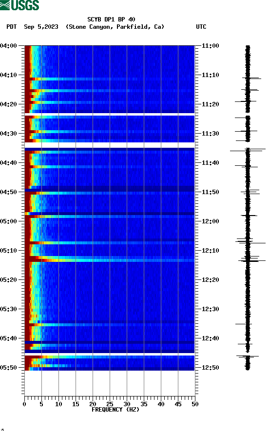 spectrogram plot