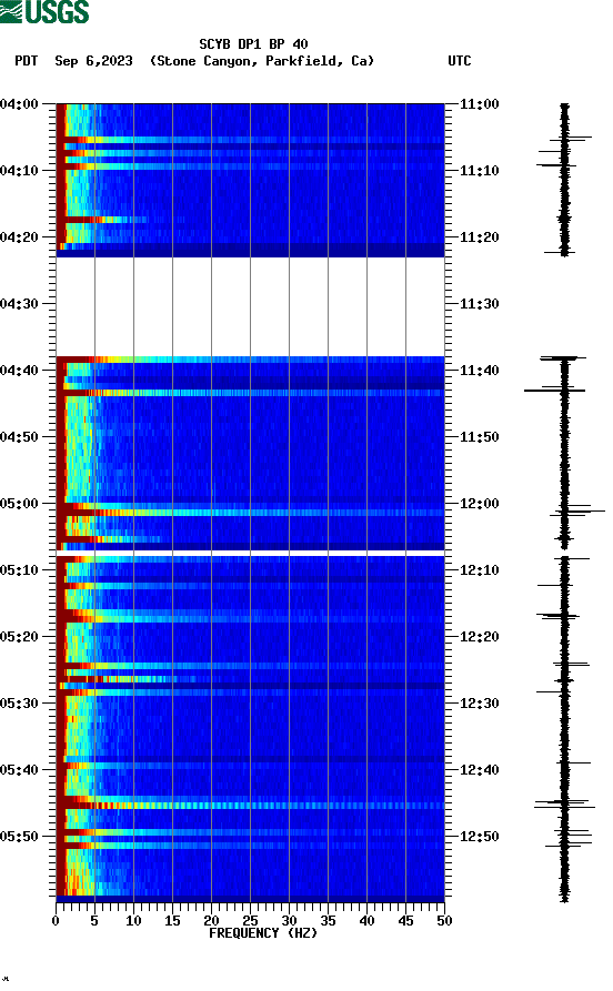 spectrogram plot