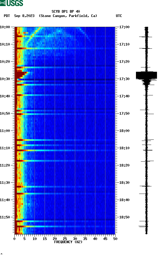 spectrogram plot