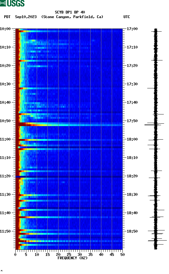 spectrogram plot