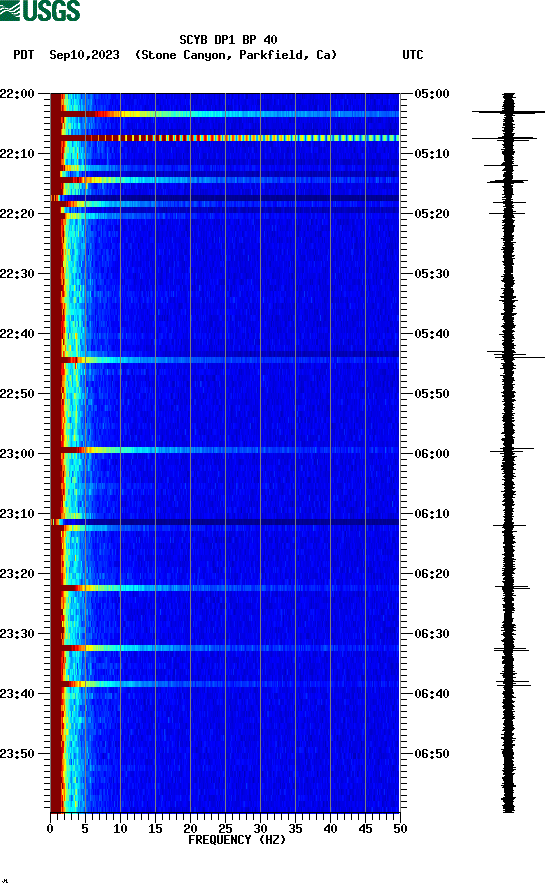 spectrogram plot