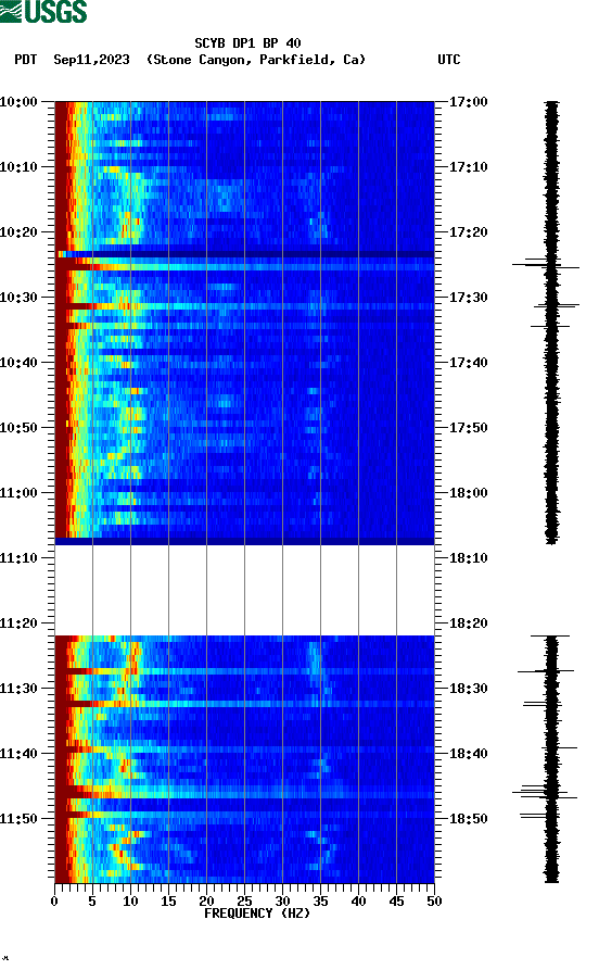 spectrogram plot