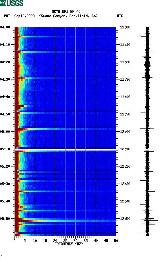 spectrogram plot