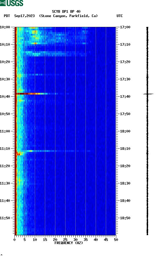 spectrogram plot