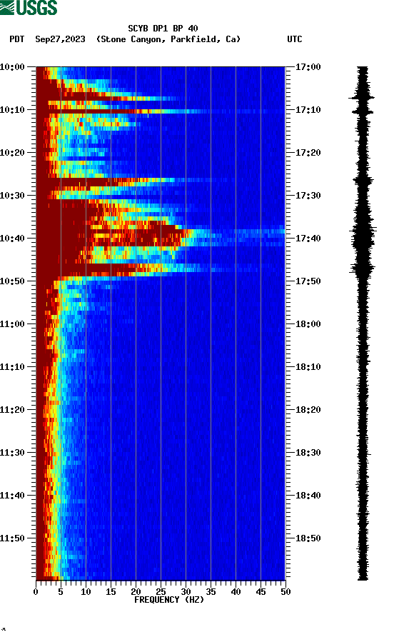 spectrogram plot