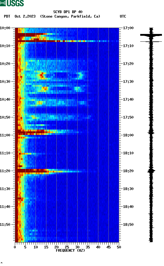 spectrogram plot