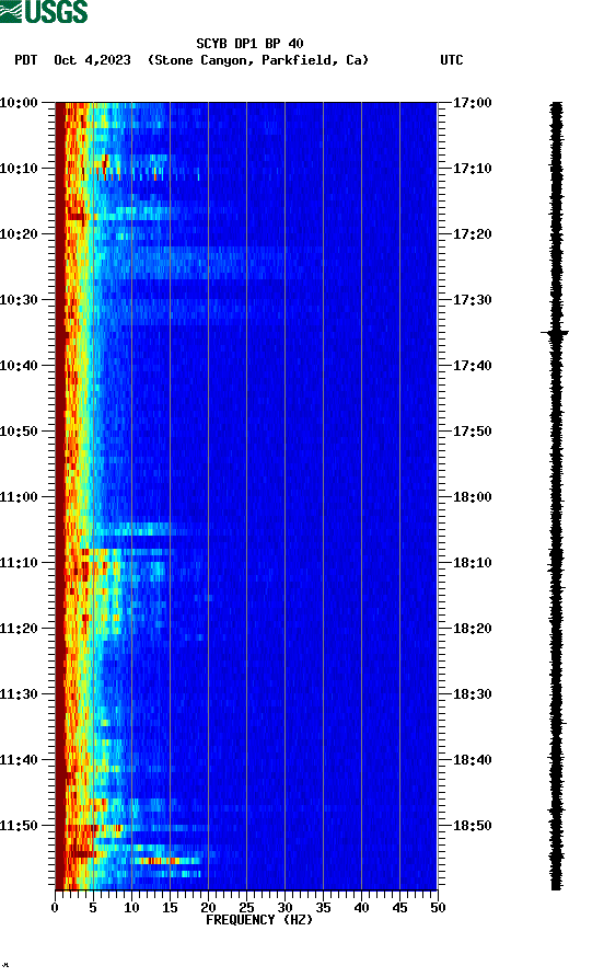 spectrogram plot