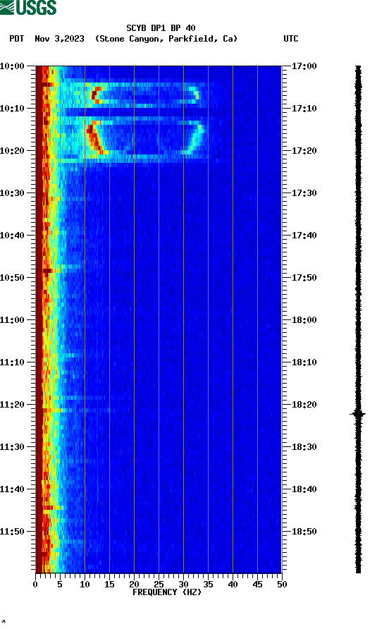 spectrogram plot