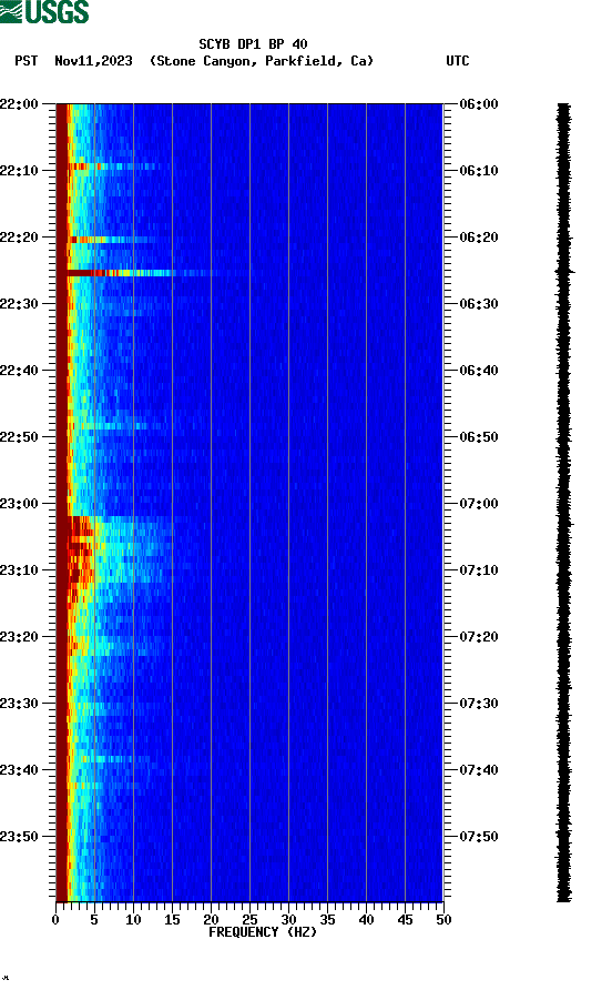 spectrogram plot