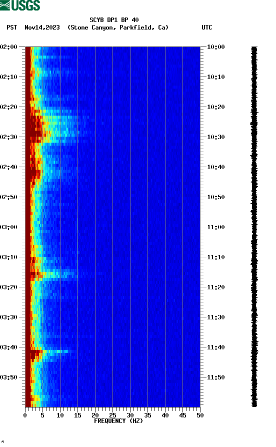 spectrogram plot