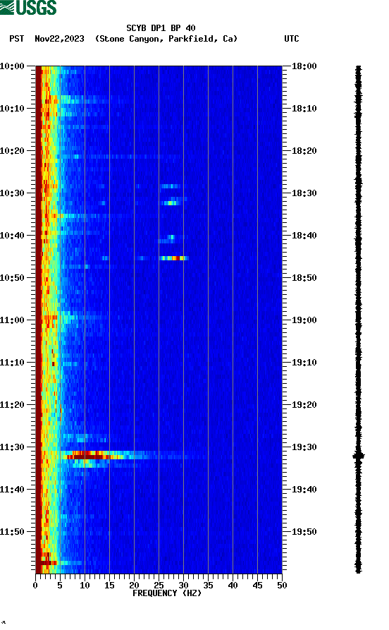 spectrogram plot