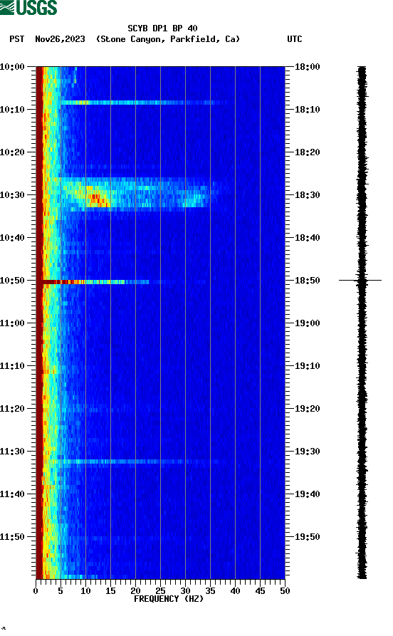 spectrogram plot