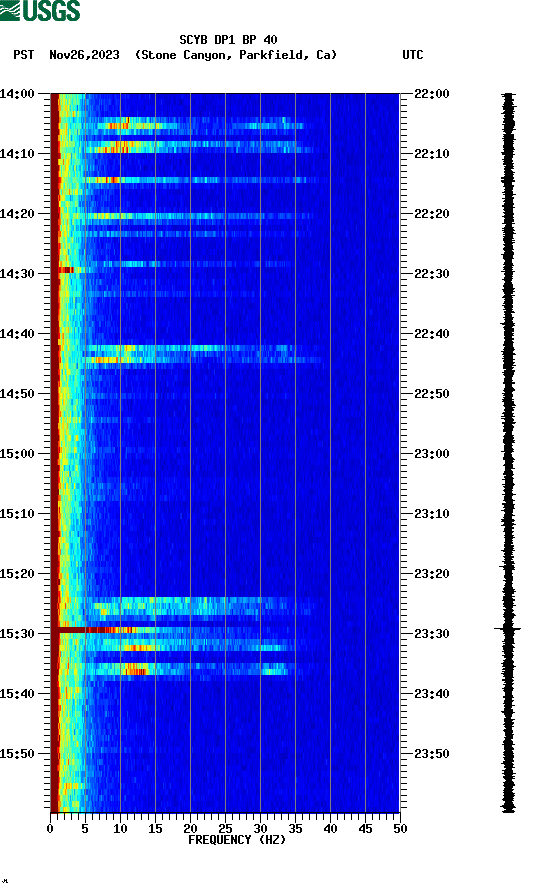 spectrogram plot