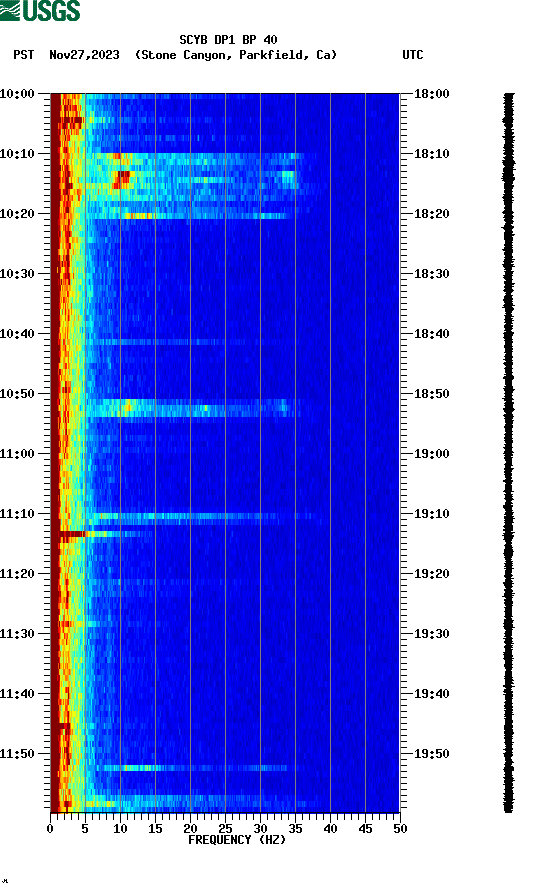 spectrogram plot