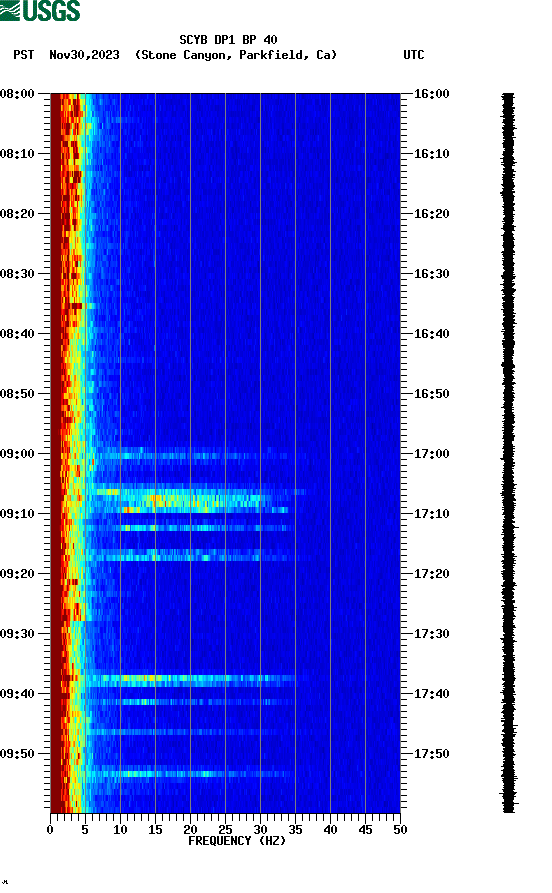 spectrogram plot