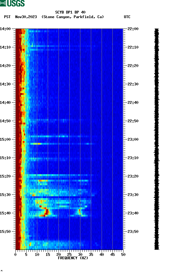 spectrogram plot