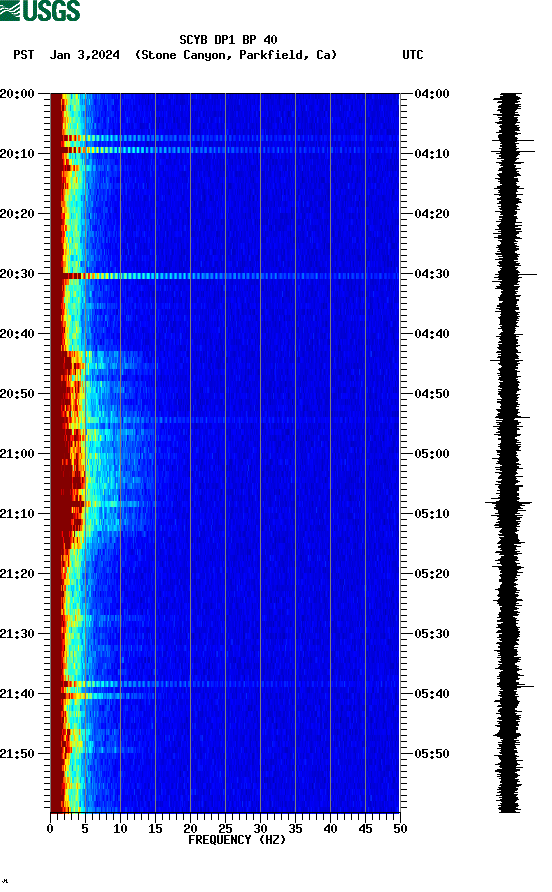 spectrogram plot