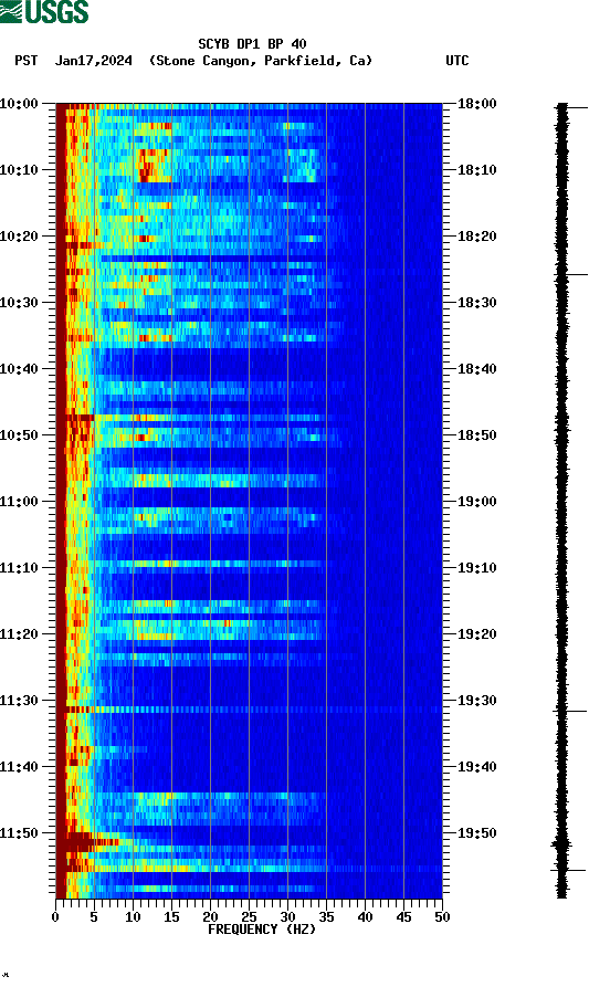 spectrogram plot