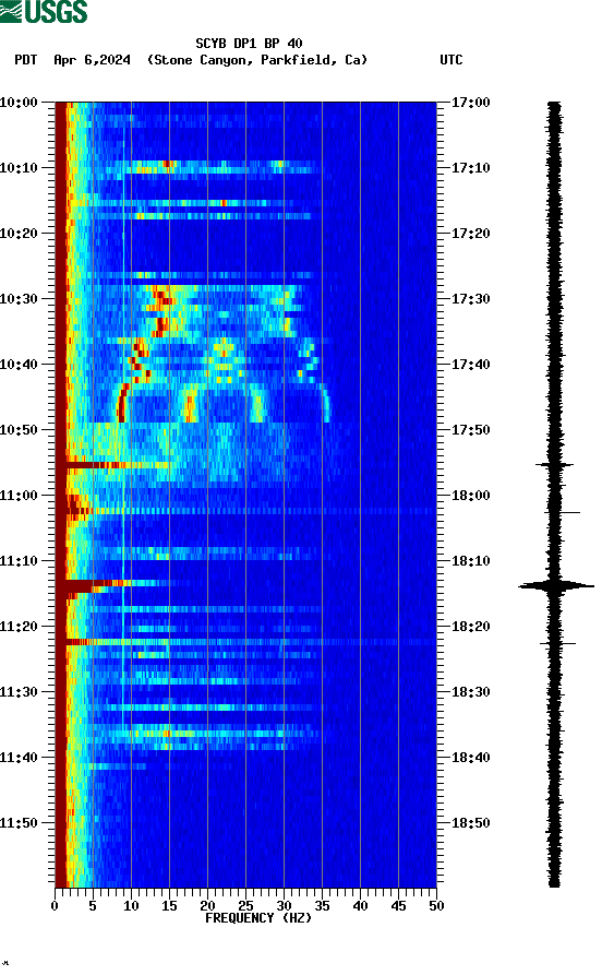 spectrogram plot