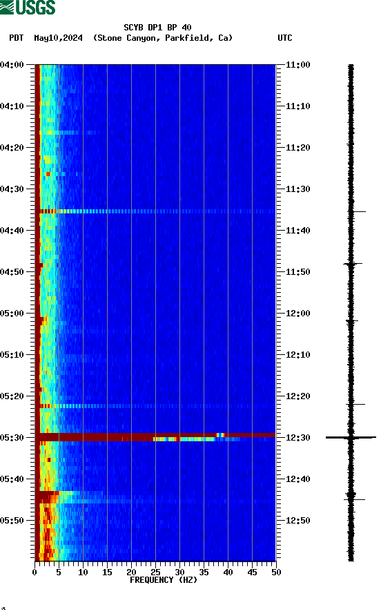 spectrogram plot