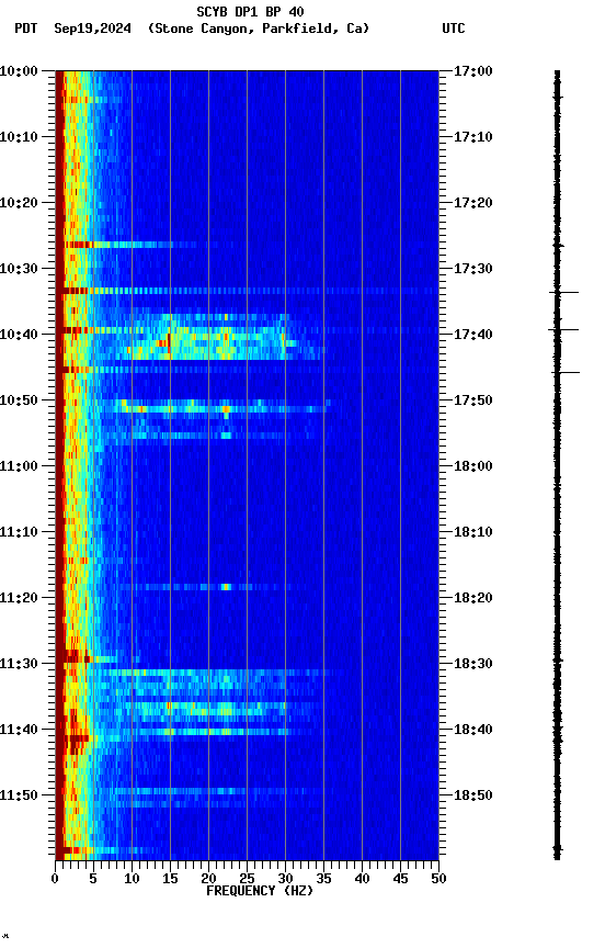 spectrogram plot