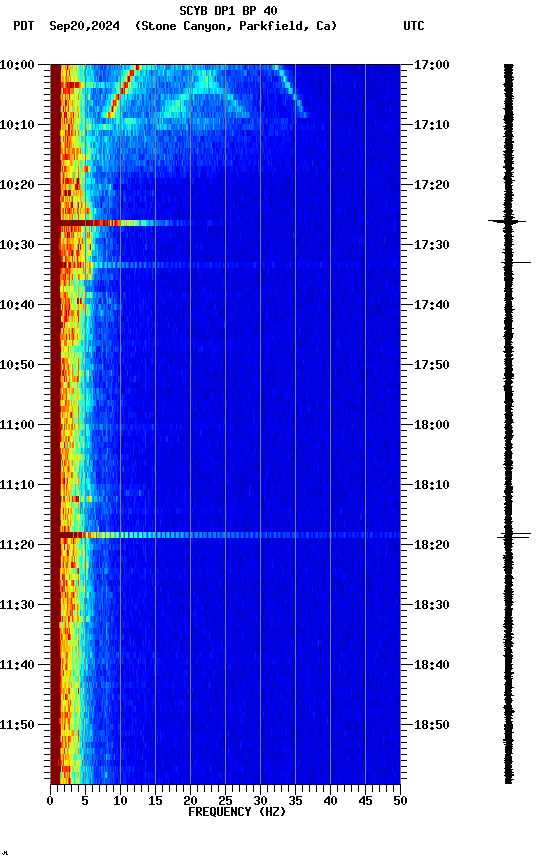 spectrogram plot