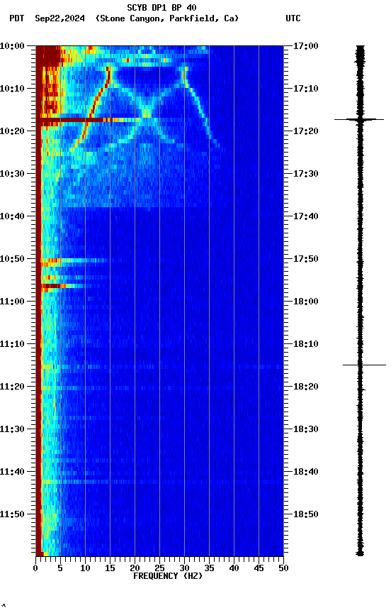 spectrogram plot