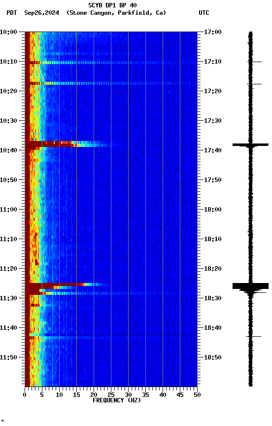 spectrogram plot