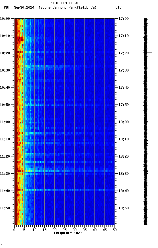 spectrogram plot