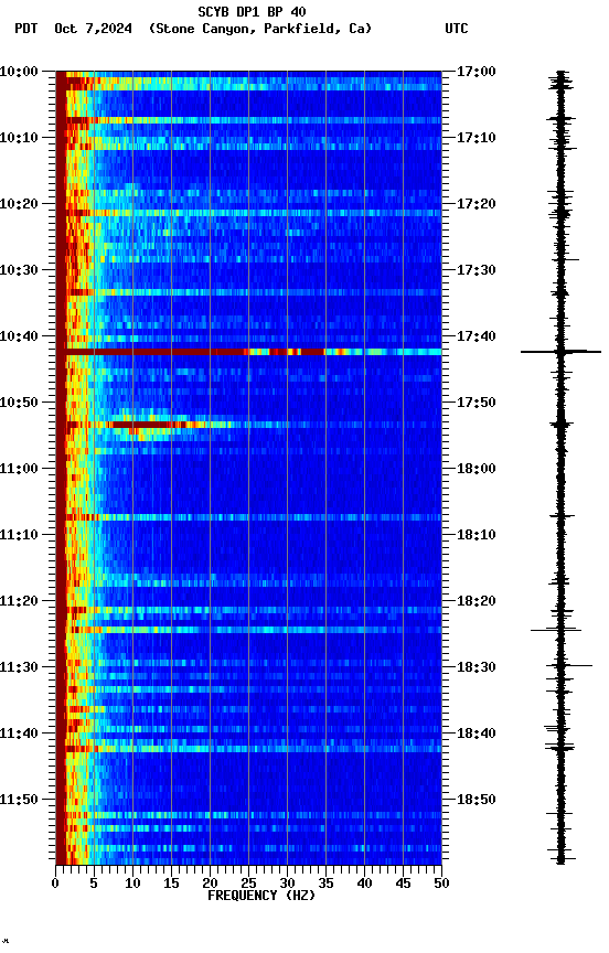 spectrogram plot