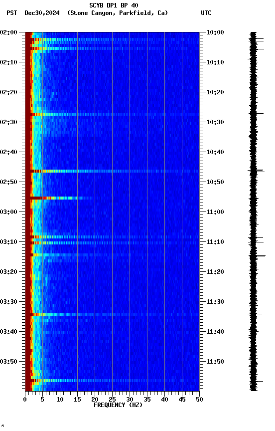 spectrogram plot