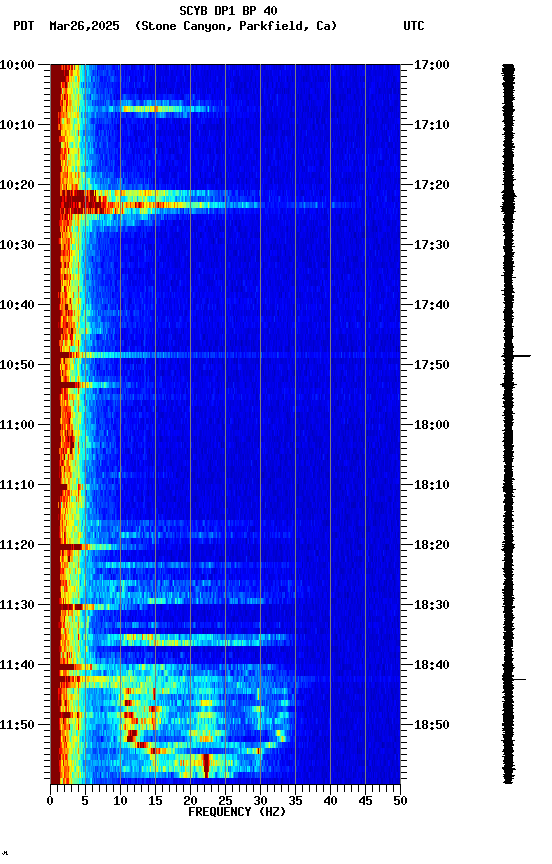 spectrogram plot