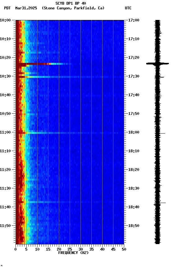 spectrogram plot