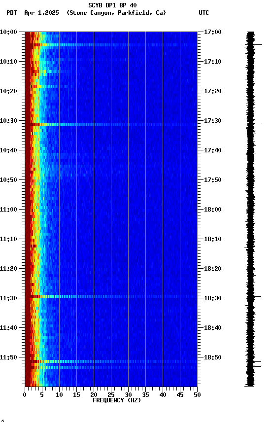 spectrogram plot